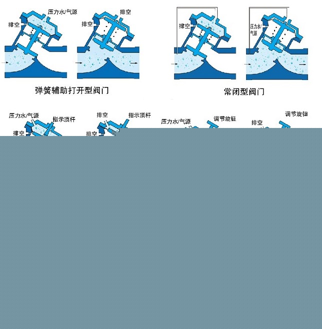 氣動、液動Y型塑料隔膜閥示意圖